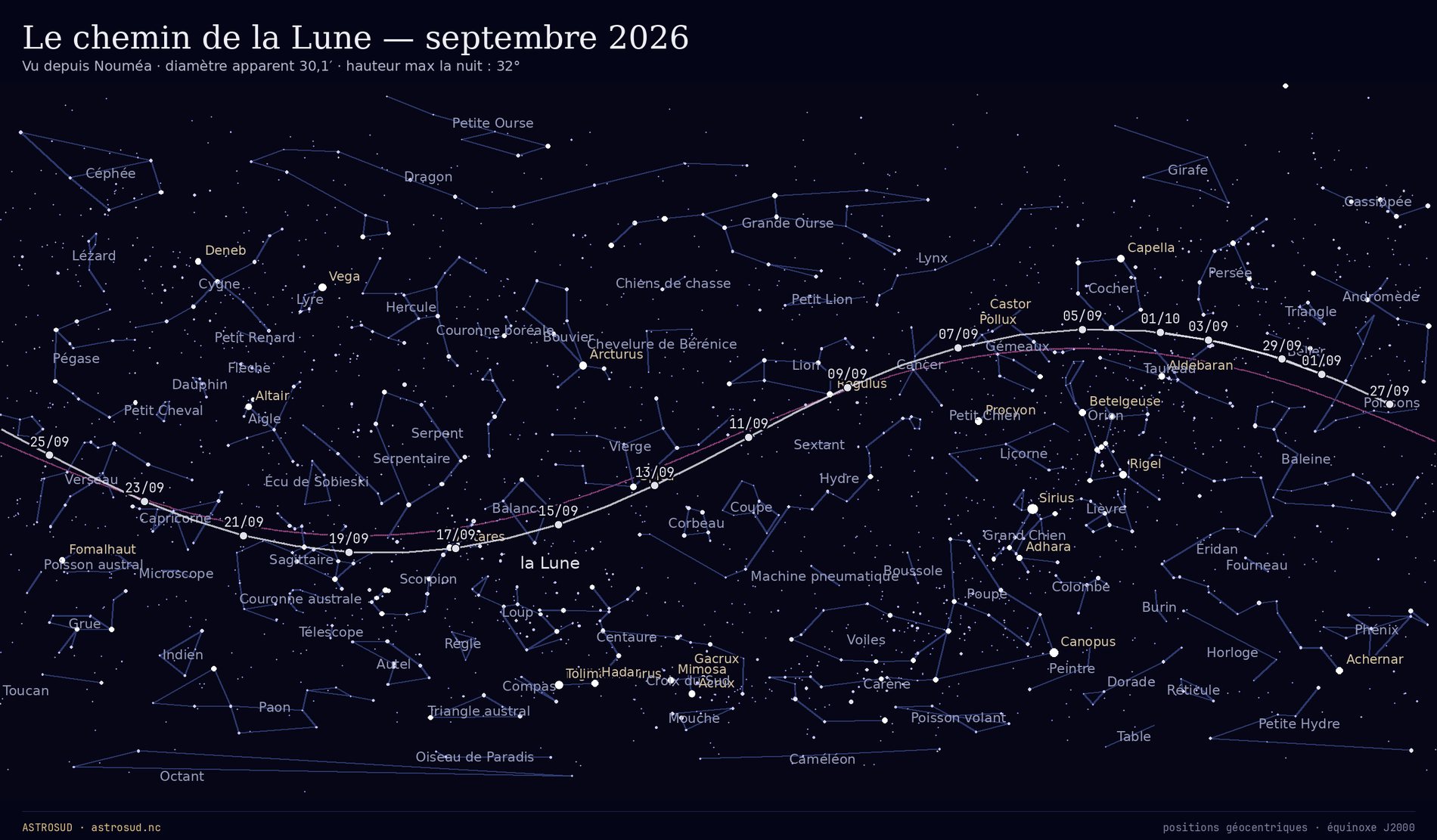 Le chemin de la Lune parmi les constellations